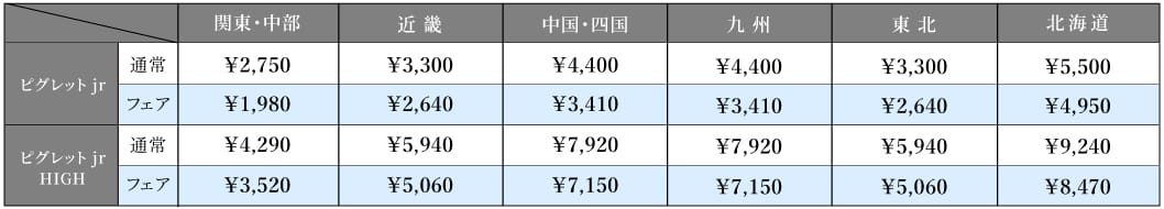 こたつとこたつ布団のセット購入で10％オフ さらにピグレットジュニアの配送料がサービス