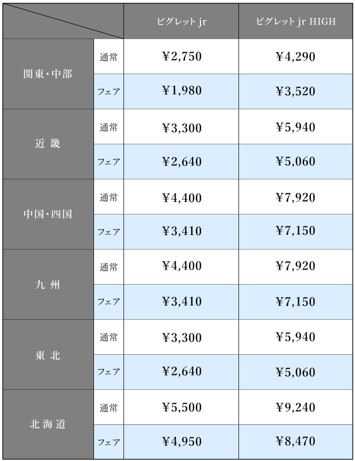 こたつとこたつ布団のセット購入で10％オフ さらにピグレットジュニアの配送料がサービス